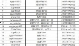 蛋仔最新技能爆料表,盘点即将上线的酷炫技能亮点